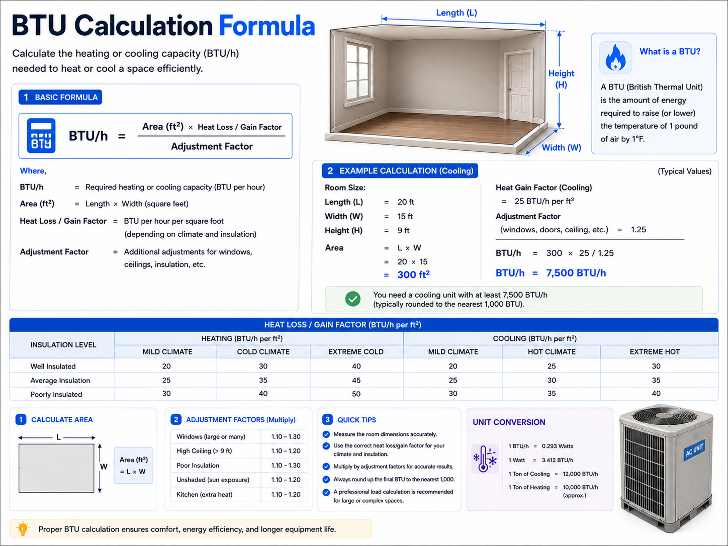 BTU Calculation Formula