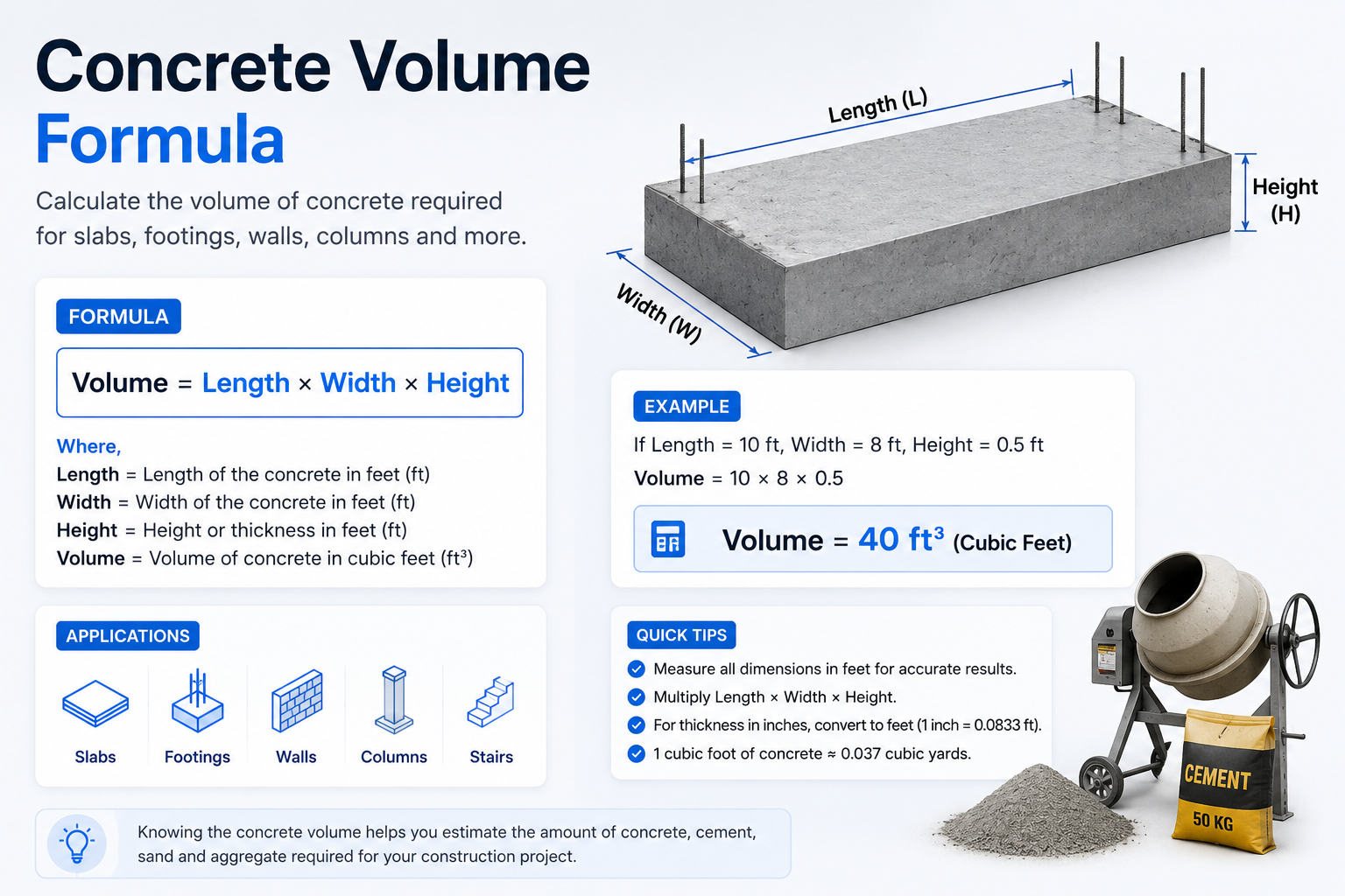 Concrete Volume Formula