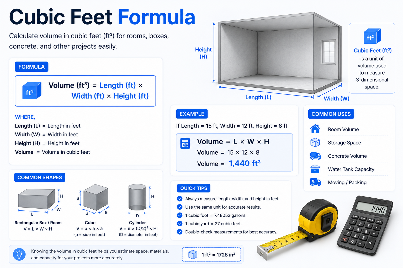 Cubic Feet Formula