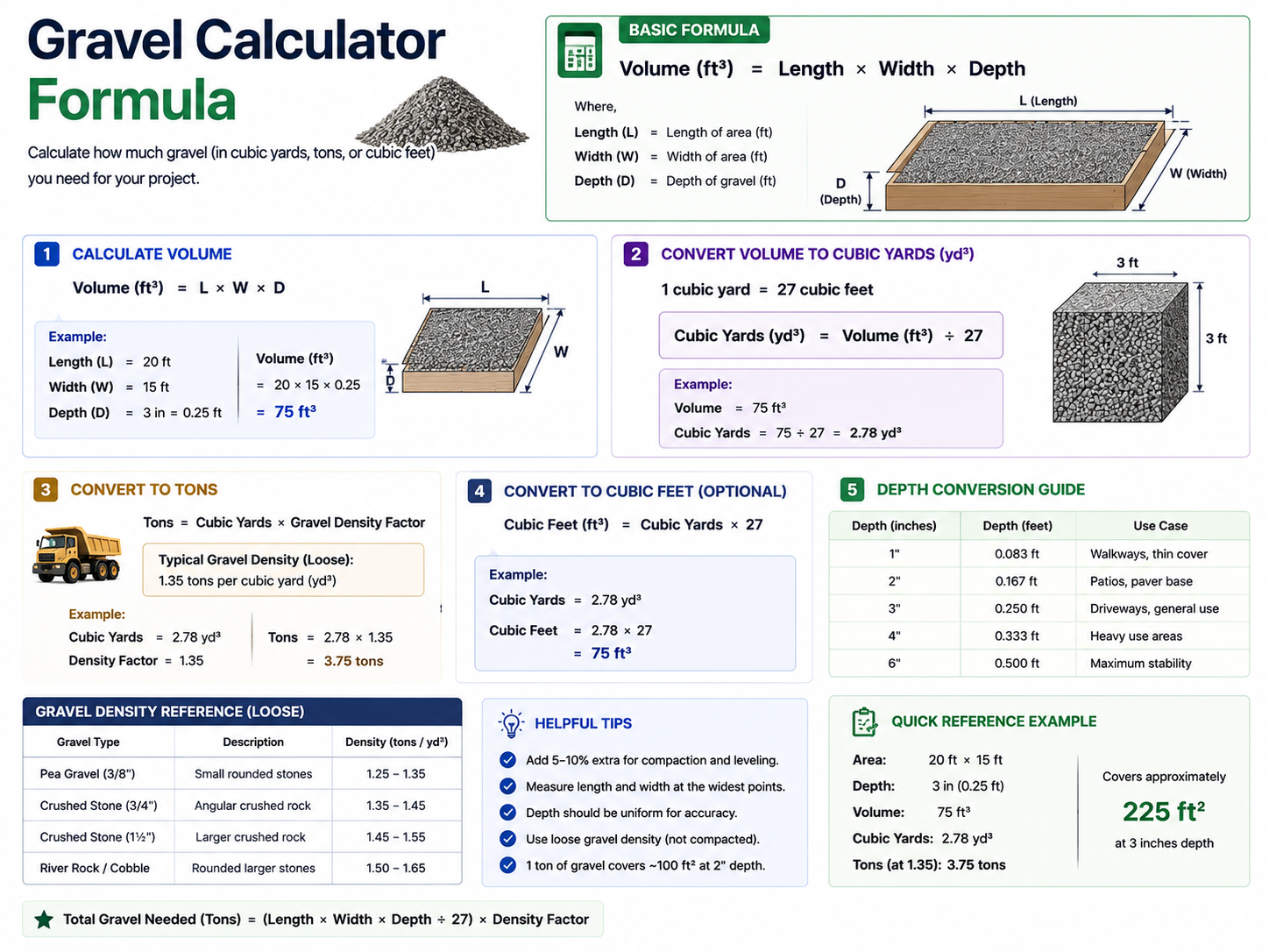 Gravel Calculator Formula