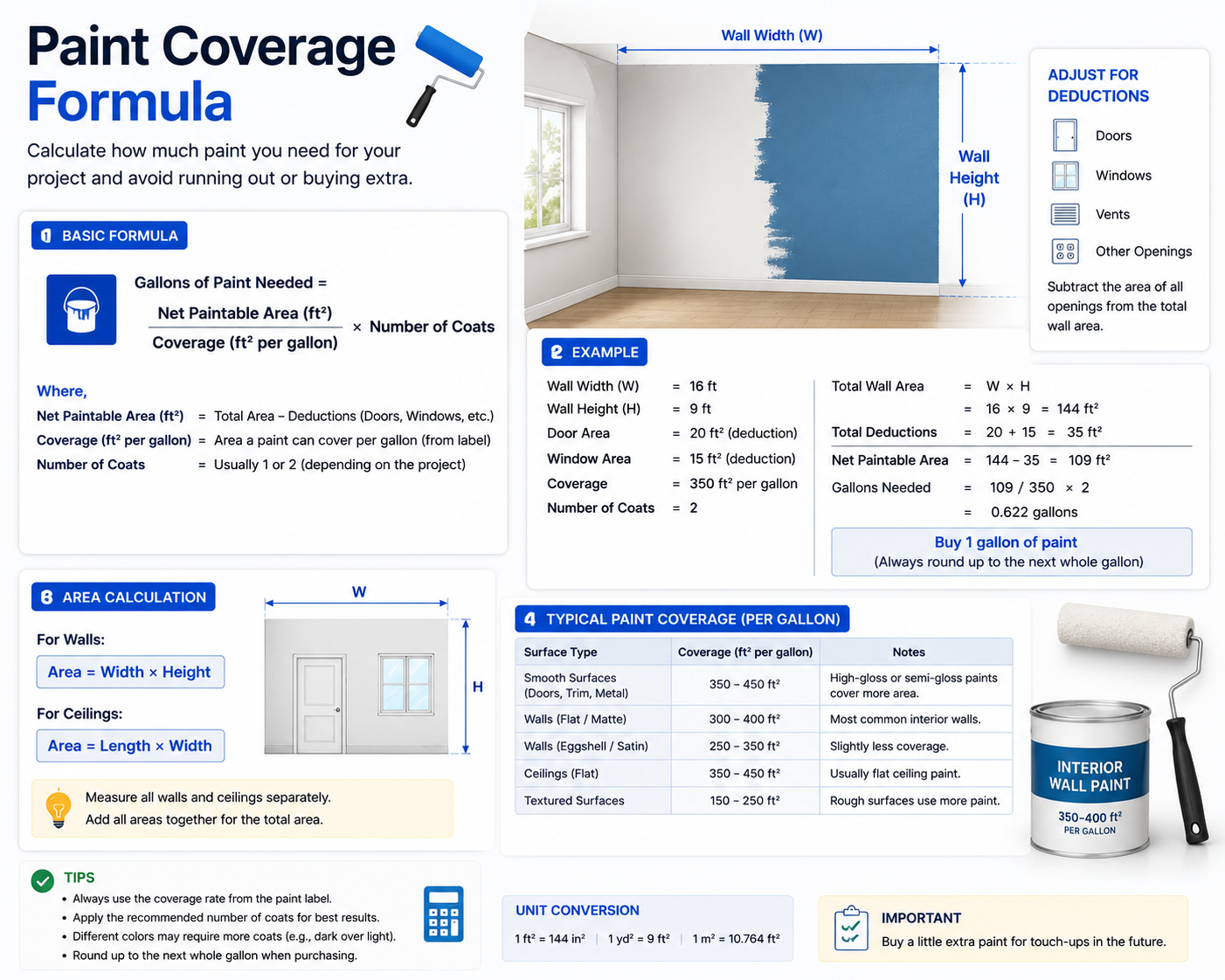 Paint Coverage Formula
