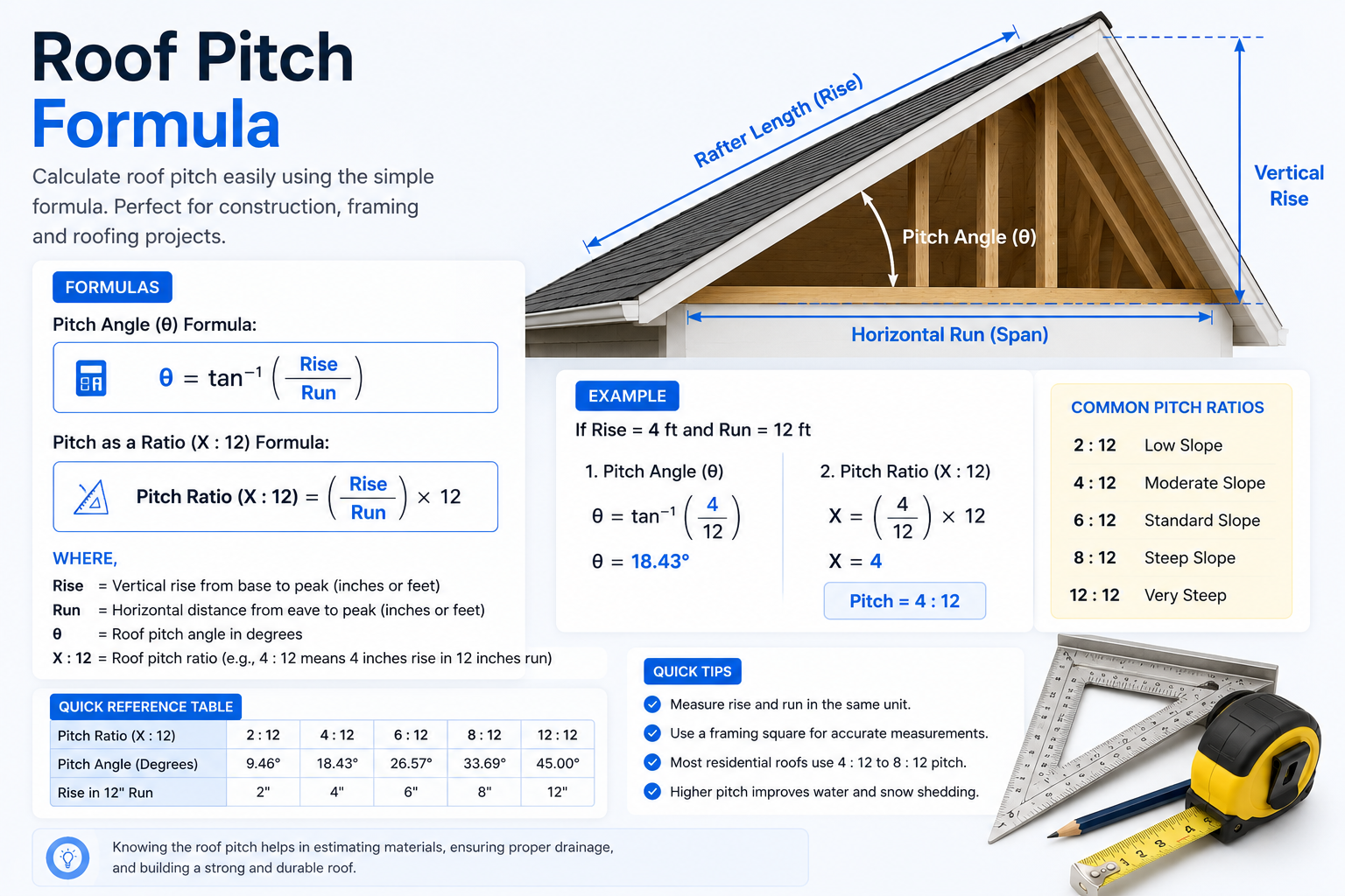 Roof Pitch Formula
