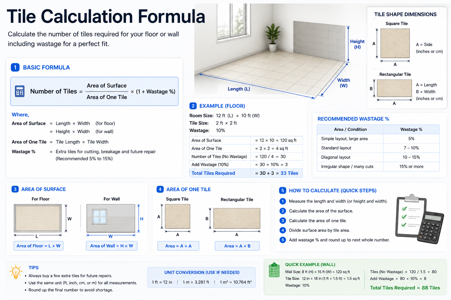 Tile Calculation Formula