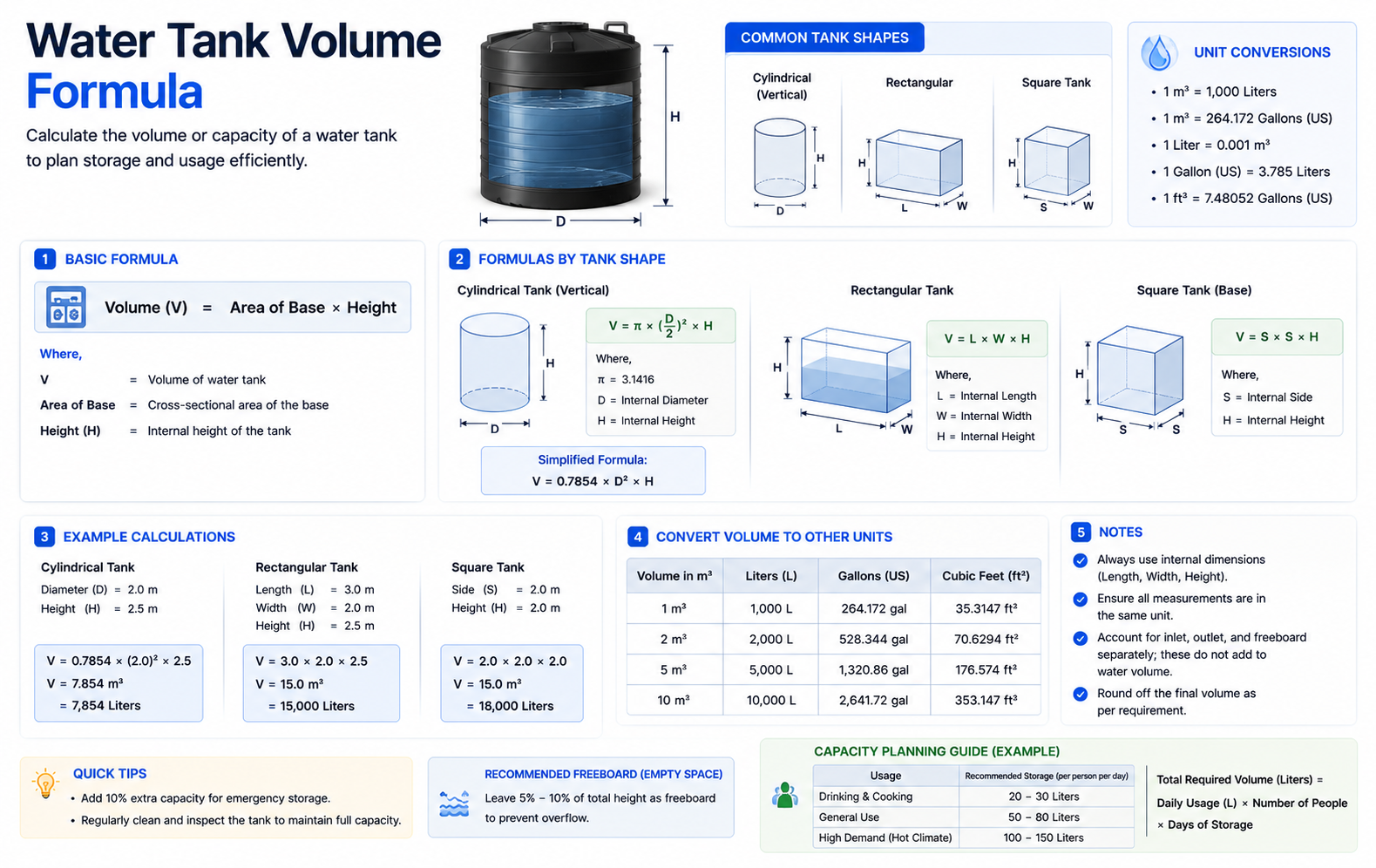 Water Tank Volume Formula
